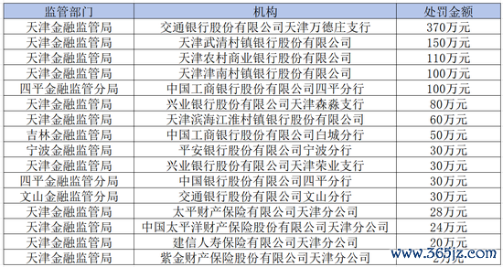 图片开头：金融监管总局网站